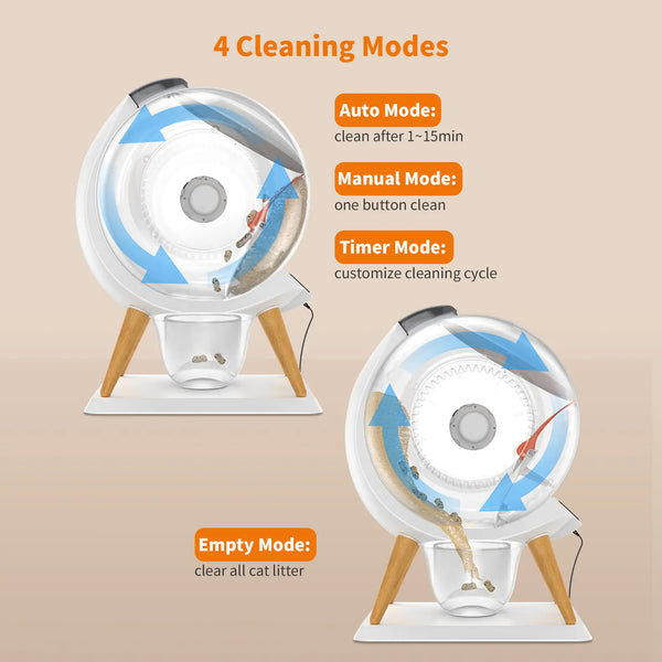 HONEYGUARDIAN Automatic Cat Litter Box